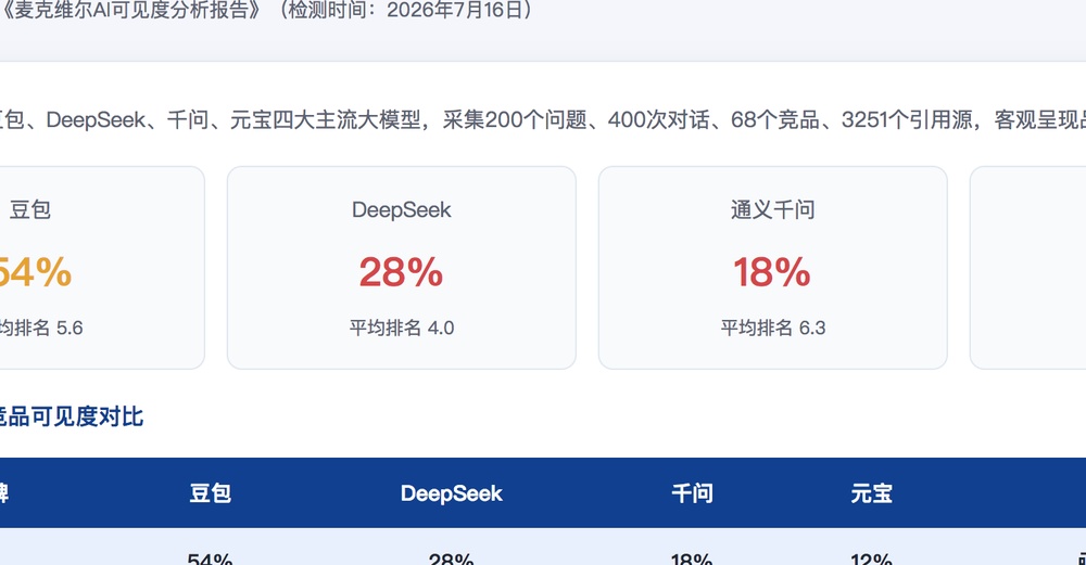 泰安独立站SEO优化